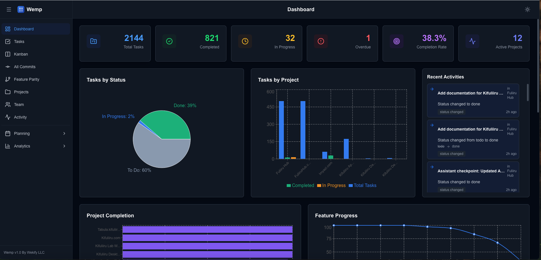 Peacae PM dashboard