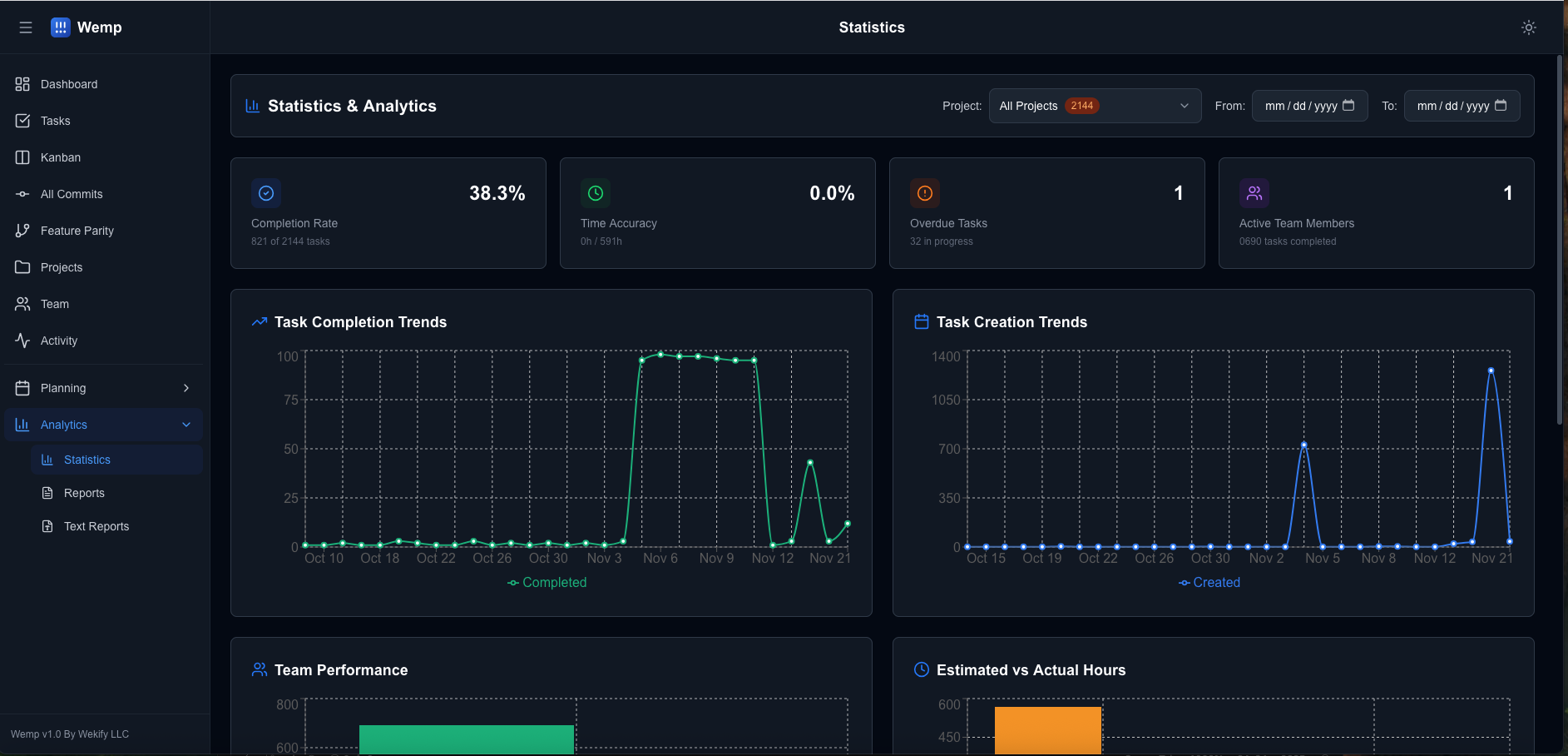 Peacae PM project overview