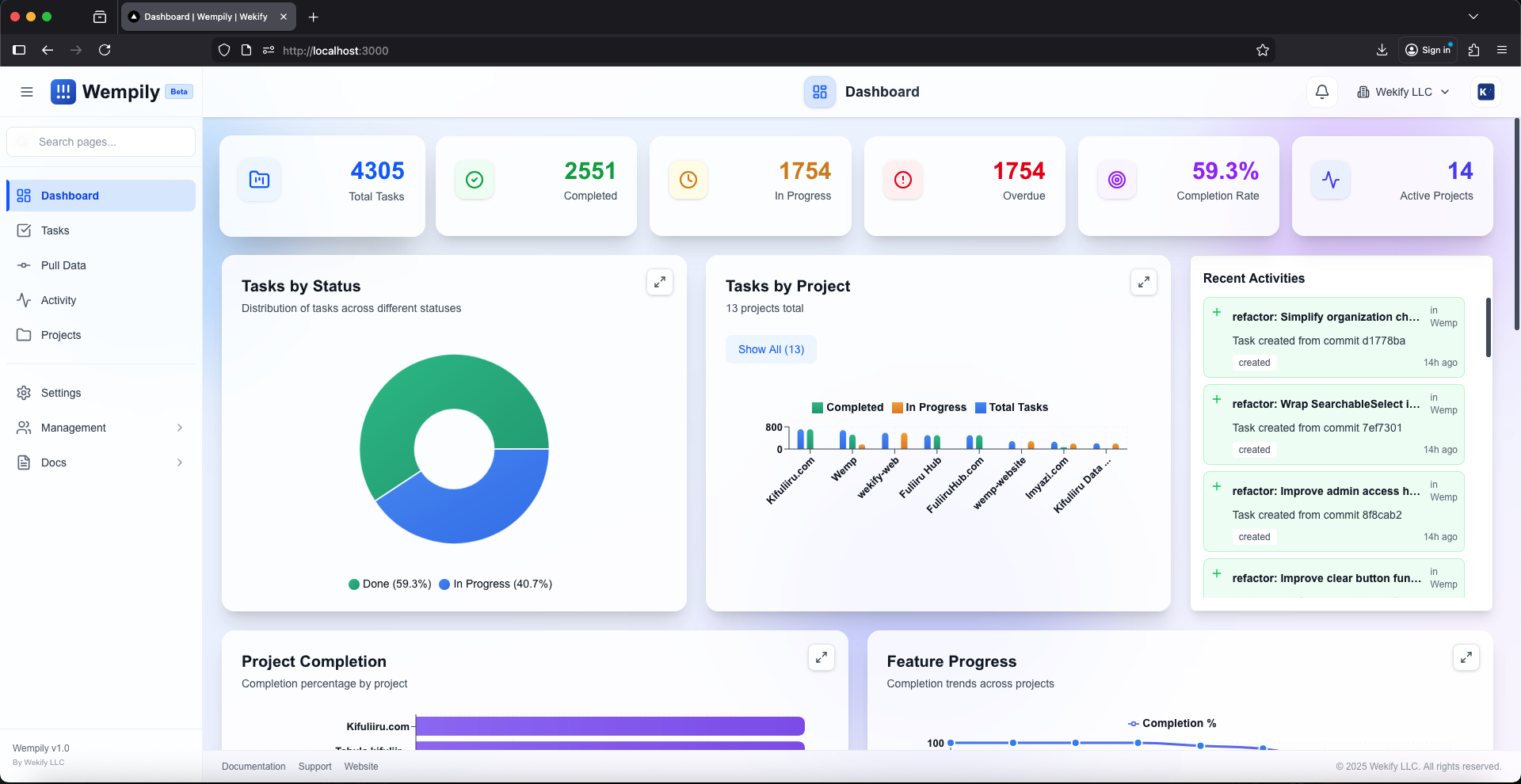 Wempily dashboard
